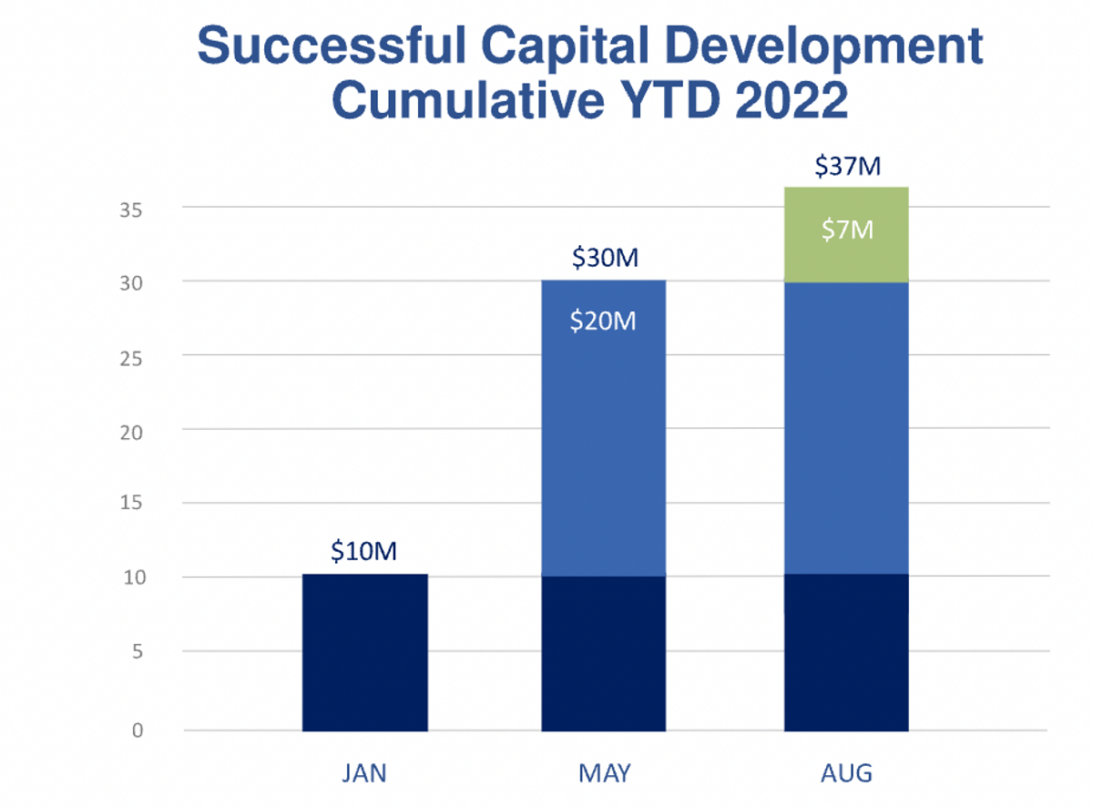 Rocket Pharmaceuticals Reports Third Quarter 2023 Financial Results and  Highlights Recent Progress