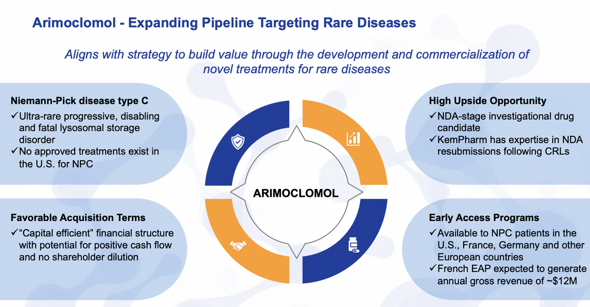 Potential treatment for Niemann-Pick type C, a rare neurodegenerative  disease