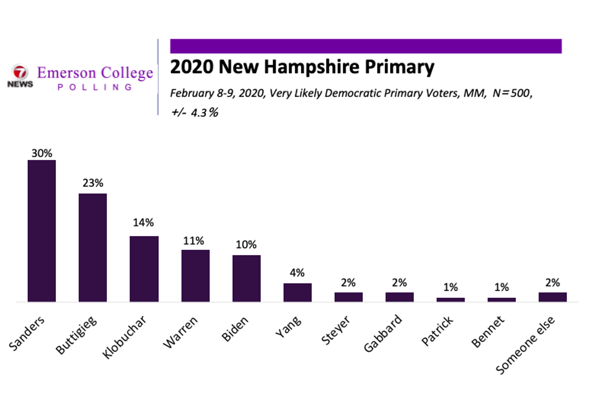 emersonpolling.com