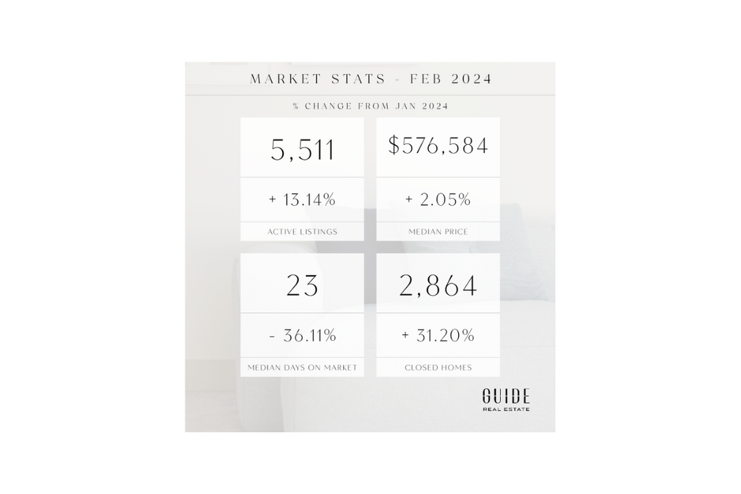 February Real Estate Market Update