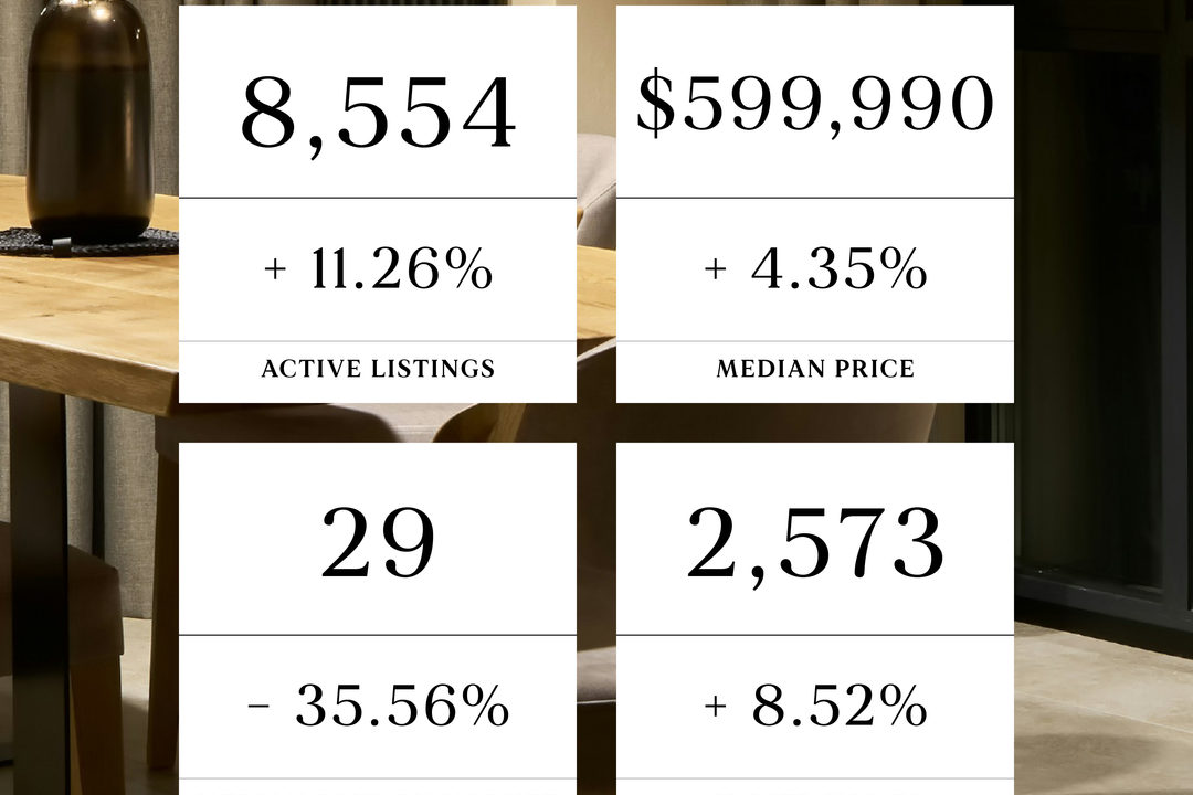 March Real Estate Market Update 2025