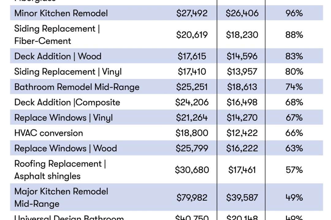 "Maximize Your Home's Value: The 2024 Exterior Upgrades That Boost ROI"