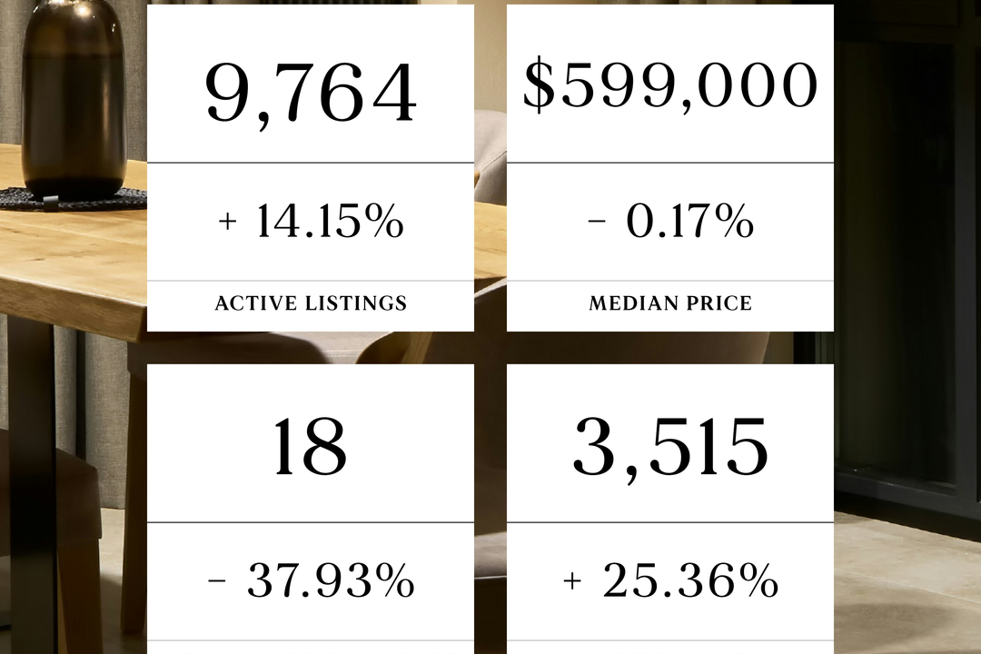 April Real Estate Market Update 2025