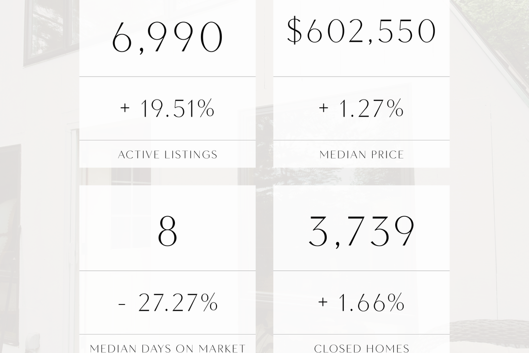 April Real Estate Market Update