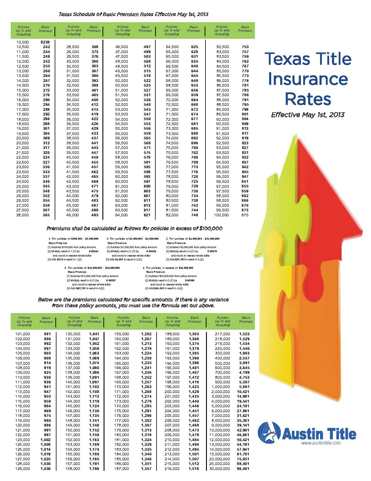 Texas Title Insurance Rates SR Group