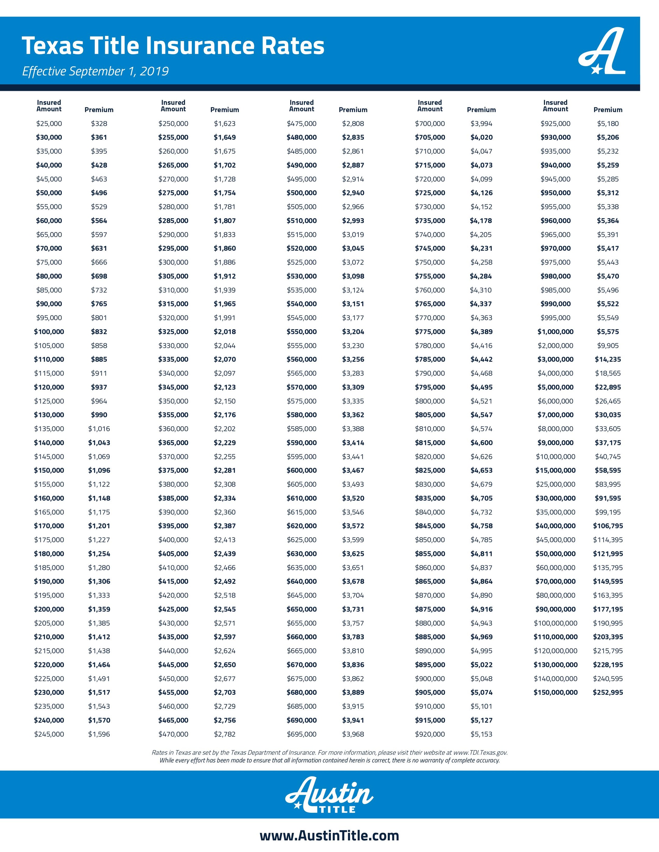 Texas Title Insurance Rates SR Group