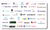 Past Sponsors