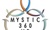 Mystic 360 VR