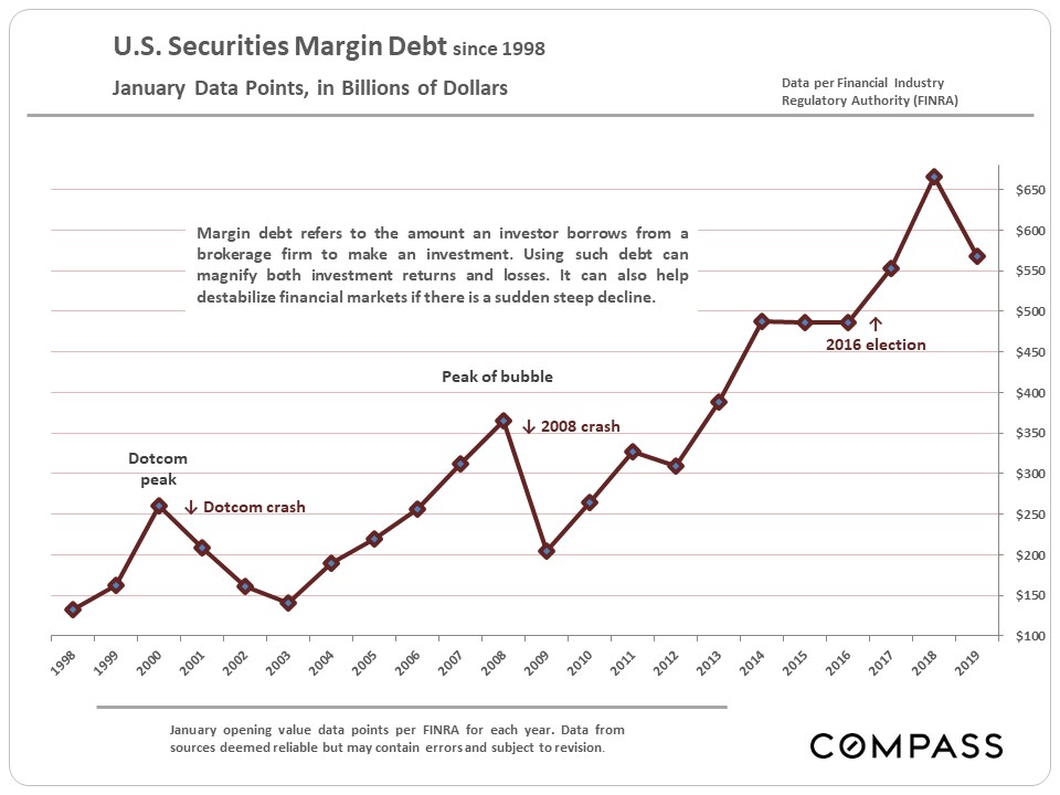 Economic/ Demographic Factors in Bay Area Real Estate Compass