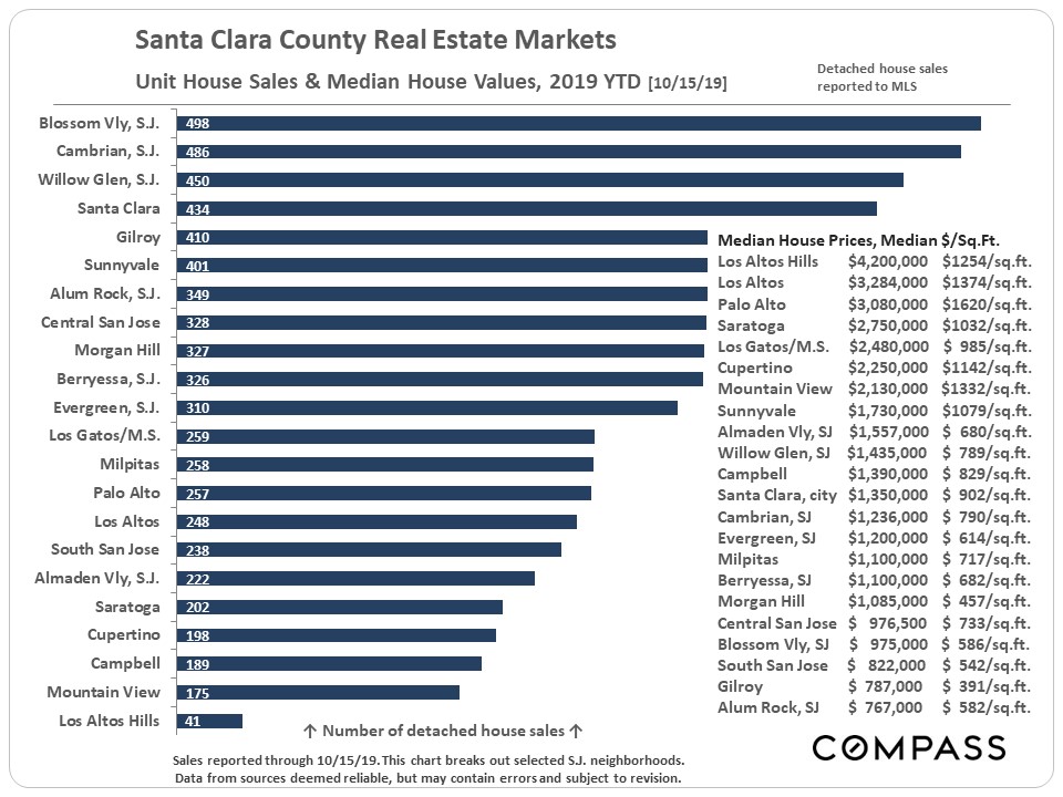 Santa Clara County Sales Tax slidesharedocs