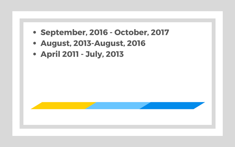 <p>Find the typo(s), and click to reveal the answer.</p>