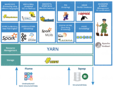Hadoop-Ecosystem-Learn-Hadoop-Edureka-230x180.png