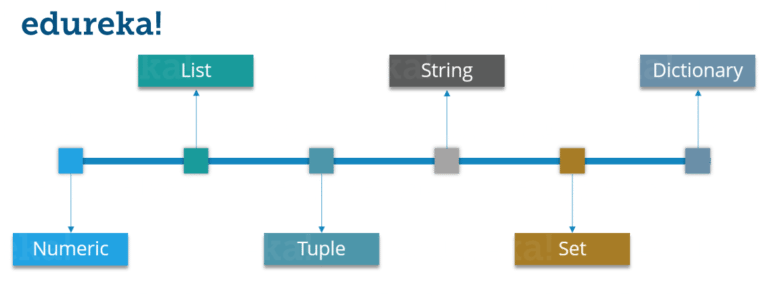 Python-Data-Types-Python-Tutorial-Edureka-768x296.png