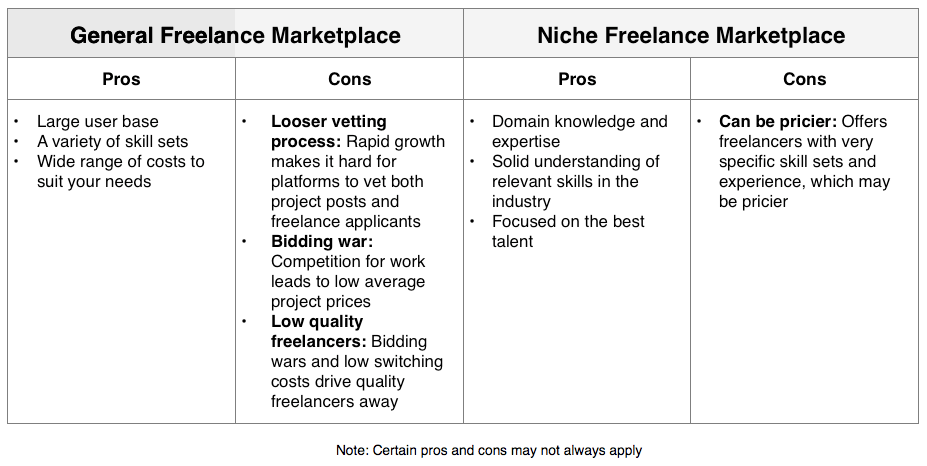 Toptal Vs Upwork Vs Arc Formerly Codementorx Popular Freelance Websites Comparison