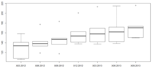 BoxPlot-R-for-Data-Science-demo-528x236.png