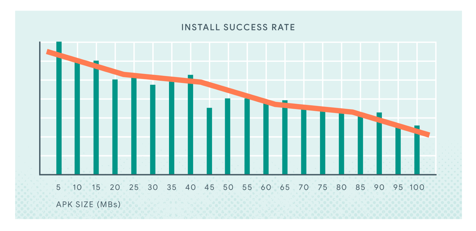 install rate graph