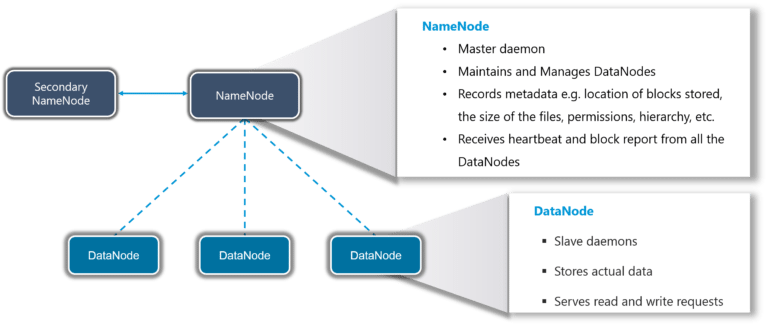 HDFS-Apache-Spark-vs-Hadoop-Edureka-768x326.png