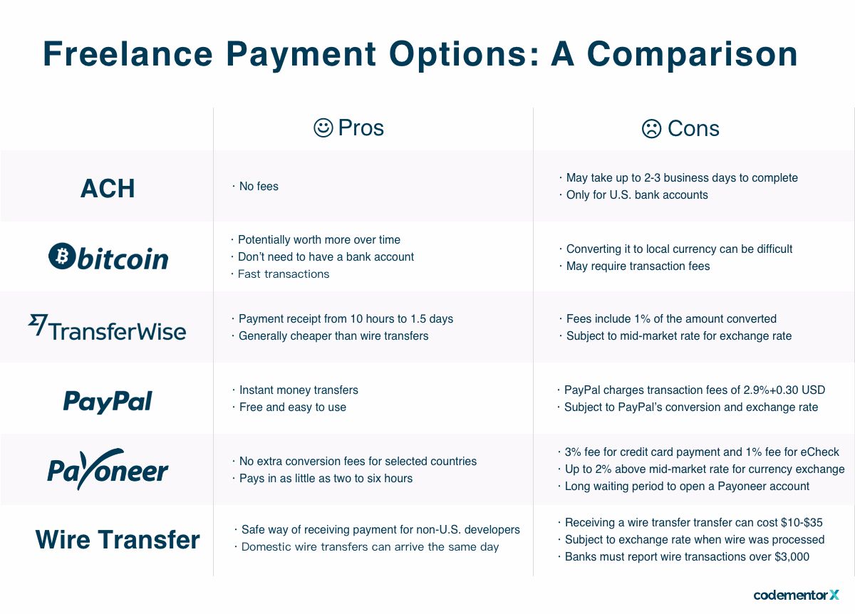 How long does a wire transfer take bank of america