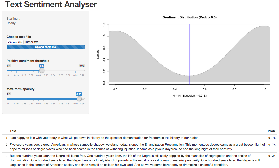 The text sentiment analyser GUI