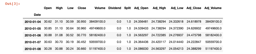 Microsoft stock pricing and trading data
