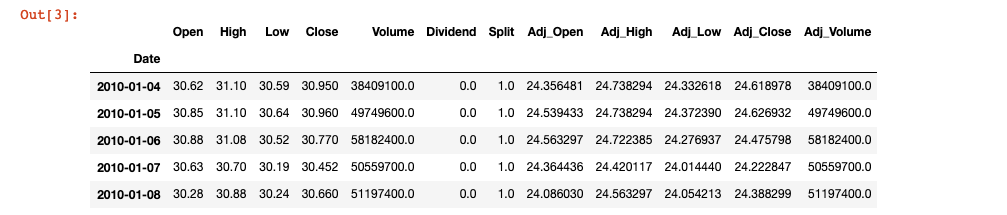 OHLC Charts in Python