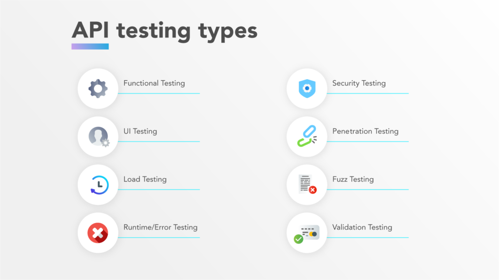 План тестирования api