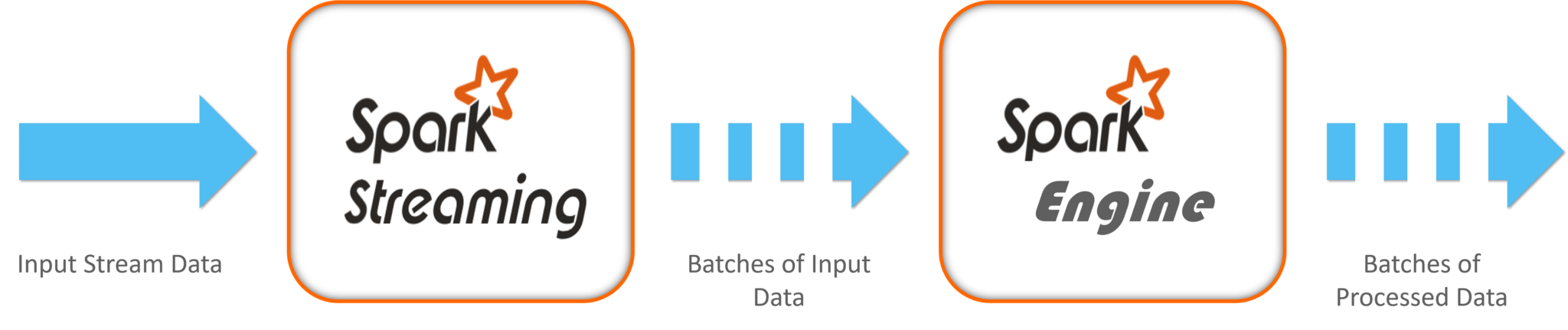 Pyspark-streaming.png