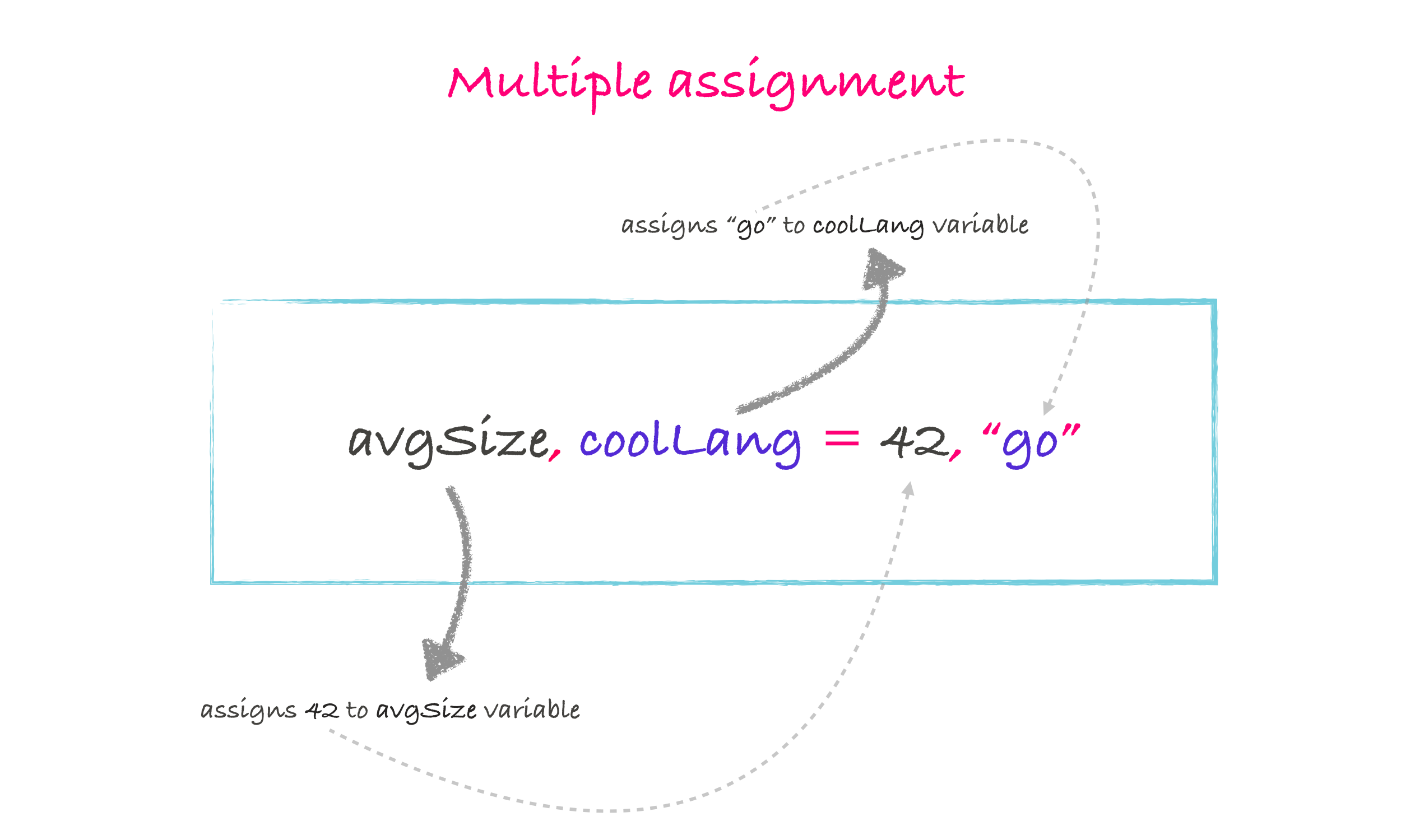 Multiple Assignment