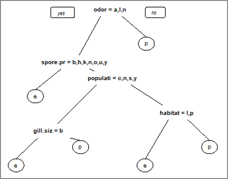 Decision-Tree-Decision-Tree-Algorithm-Edureka.png