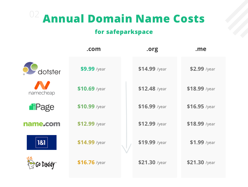 annual domain costs.png