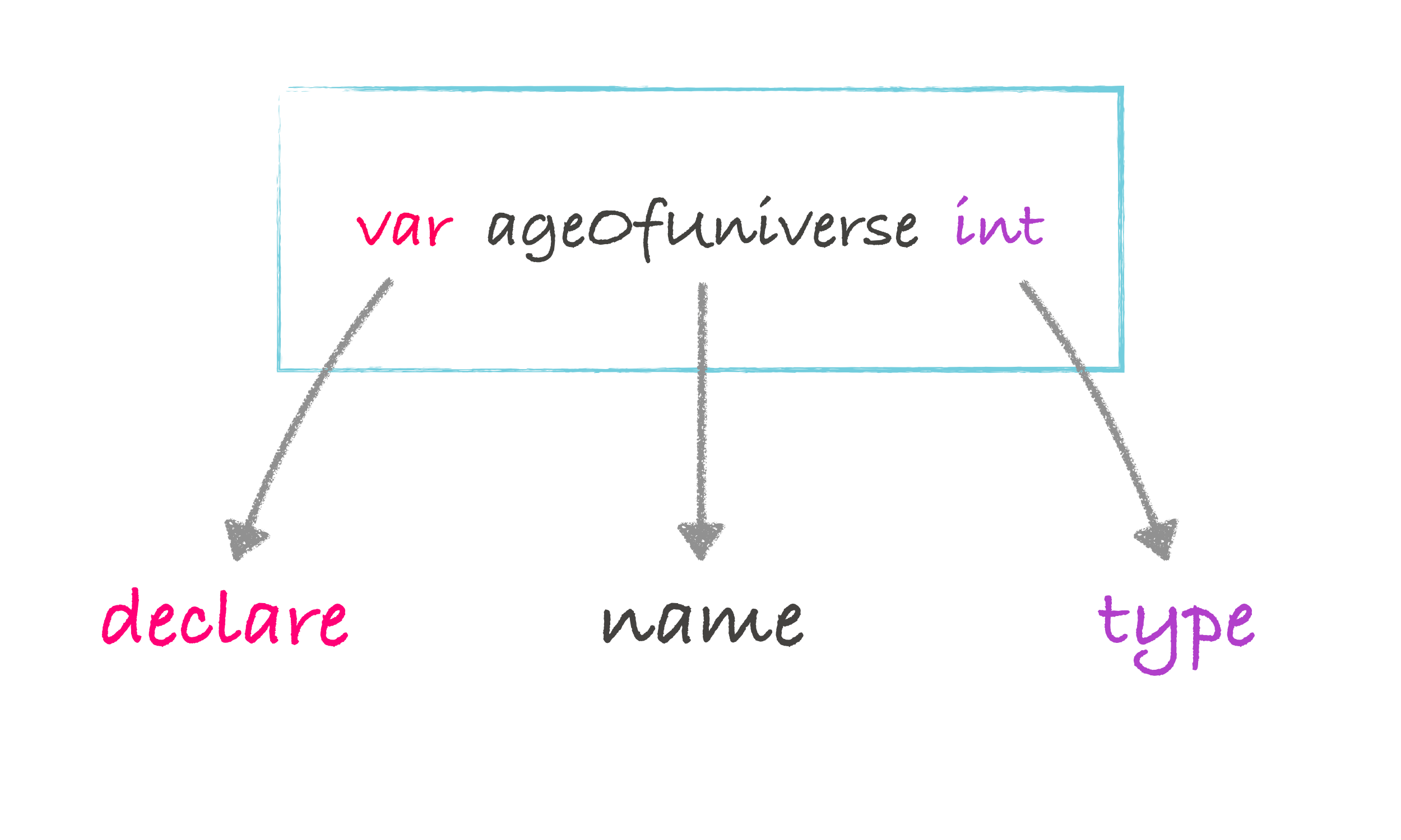 Long Variable Declaration