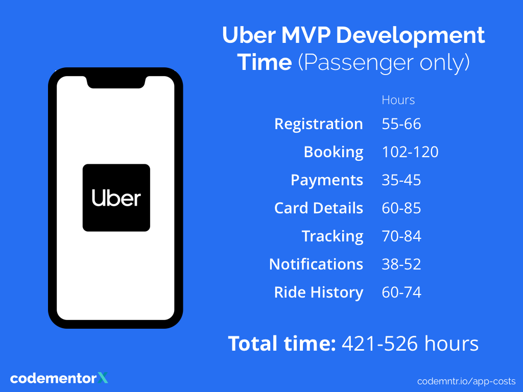 How Much Does It Cost To Make An App In 2019 Infographic