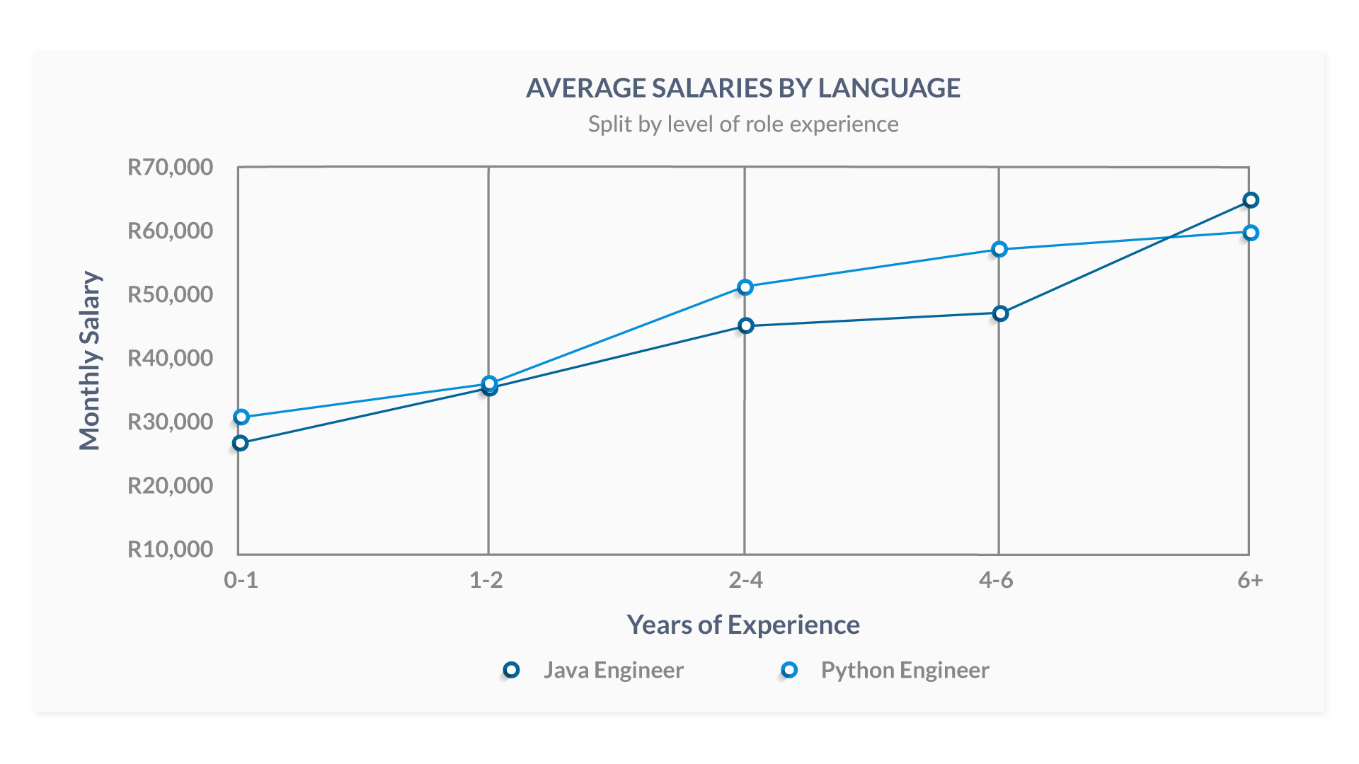 AVERAGE-SALARIES-BY-LANGUAGE_01.png