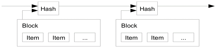 Timestamp Server.png