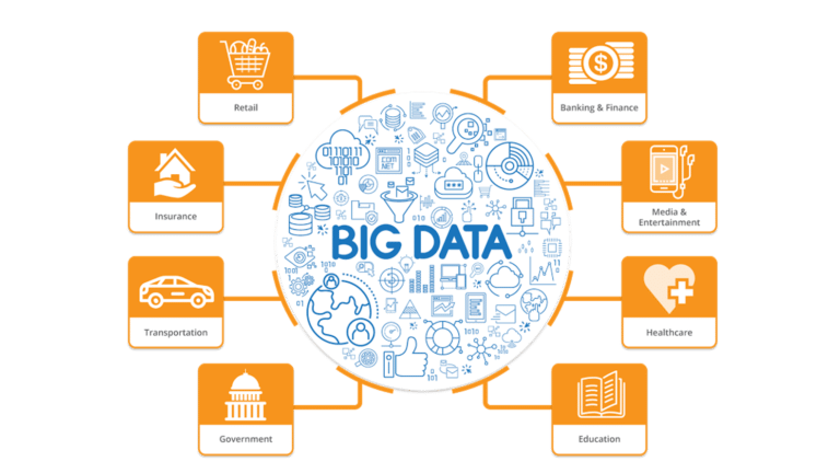 Big-Data-in-Different-Domains-Learn-Hadoop-Edureka-768x432.png