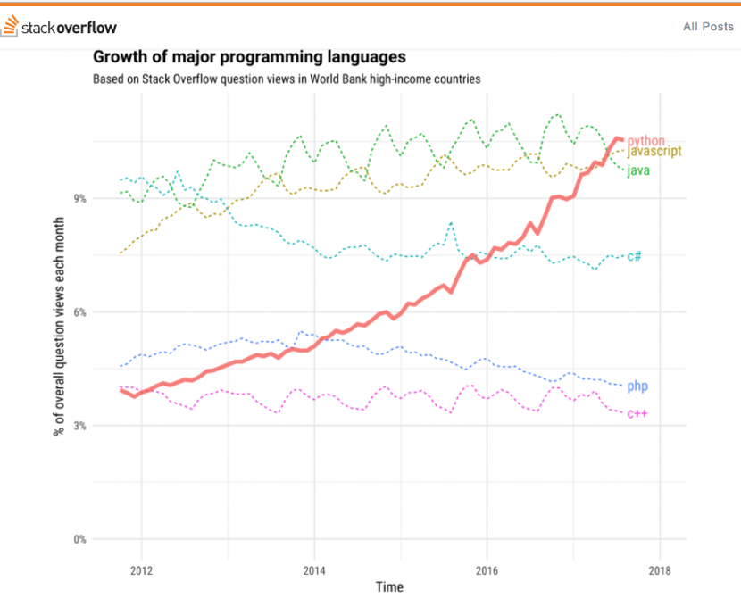 Python-vs-Other-Languages-Python-Tutorial-Edureka.png