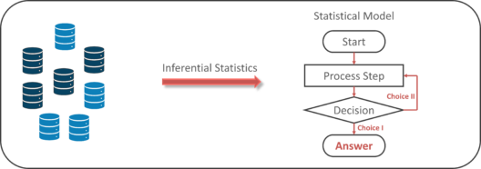 Inferential-Statistics-Math-And-Statistics-For-Data-Science-Edureka-528x186.png