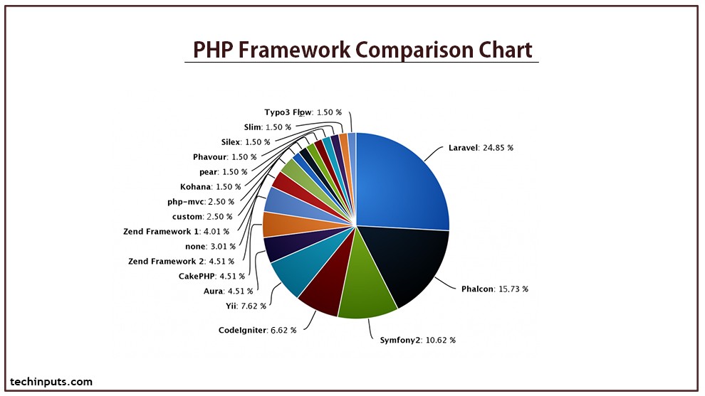 php-framework-comparison (1).jpg