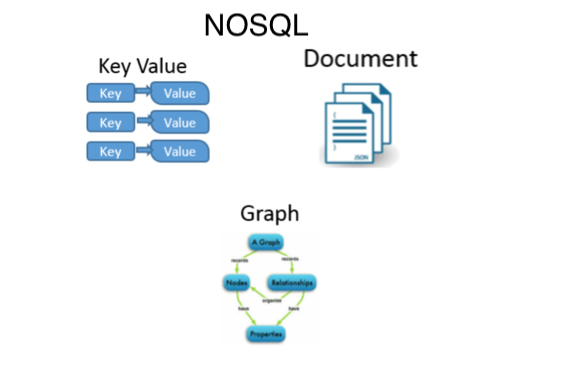 NOSQL.png