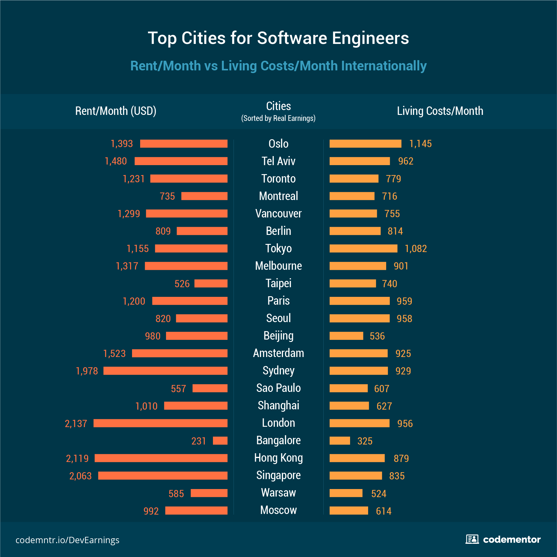 Amazon Software Engineer Salary California – Greatbid