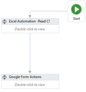 Final-Flow-of-Automation-UiPath-Automation-Examples-Edureka.png