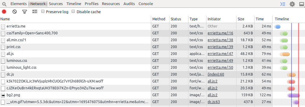 Chrome networking monitor