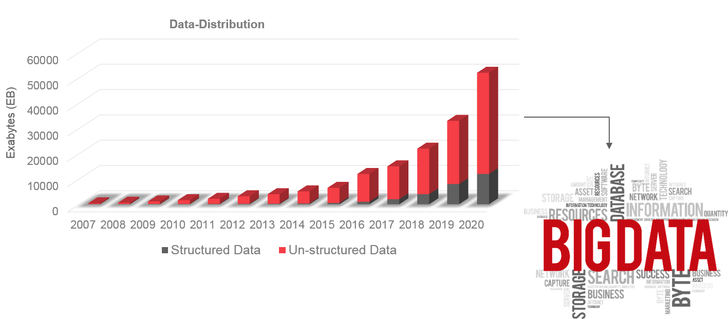 Growth-of-Unstructured-Data-Learn-Hadoop-Edureka.png