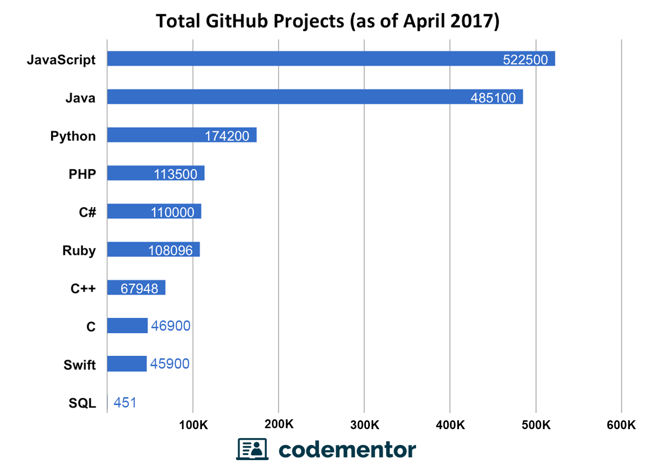GitHub-Programming-Projects-2017.png