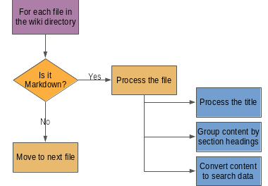 node js search engine