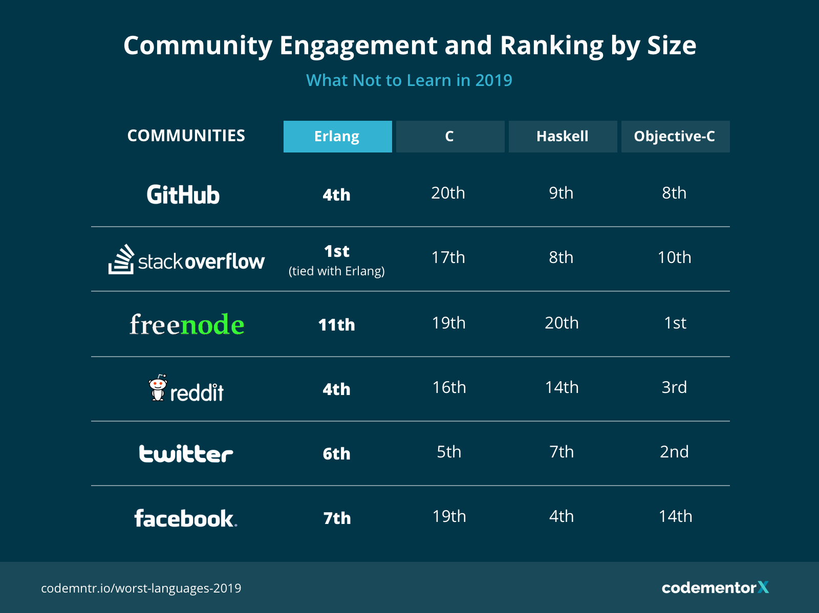 Erlang Community in 2019
