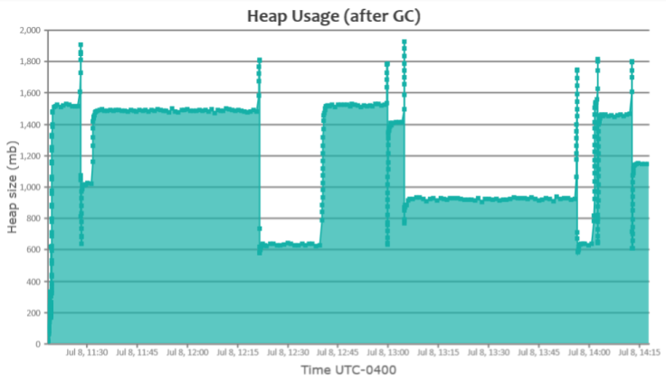 g1gc-heapusage.png