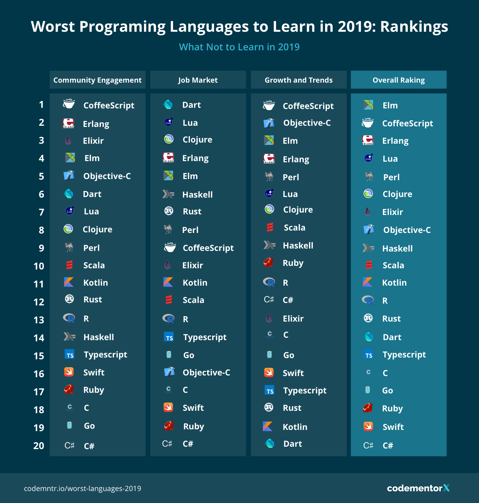 Coding Planet - All Programming Languages