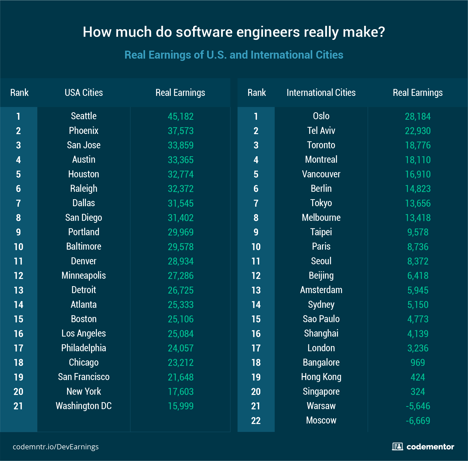 software engineer salary