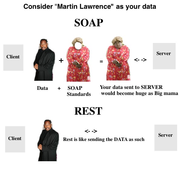 soapvsrest.jpg